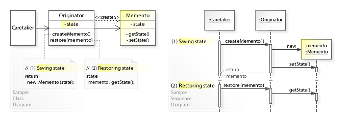 UML of Memento Design Pattern